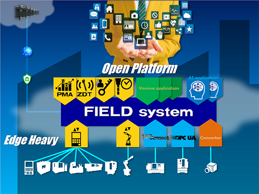 FANUC Robot